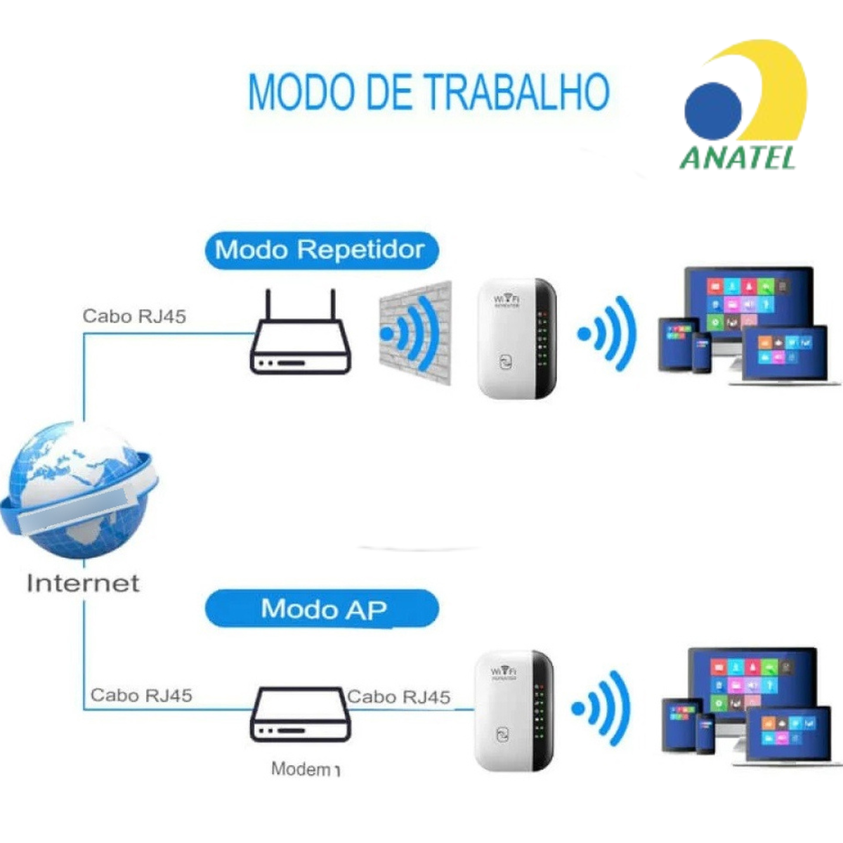 Repetidor Wifi Knup KP 3005 300Mbps Ultra Rapido